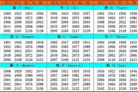 牛年年份|属牛的年份表 属牛年份对照表